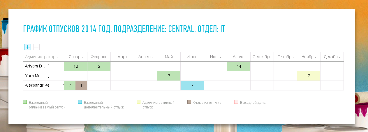 Сервис управления заявками на отпуска для SharePoint 2013 в интеграции с БОСС Кадровик