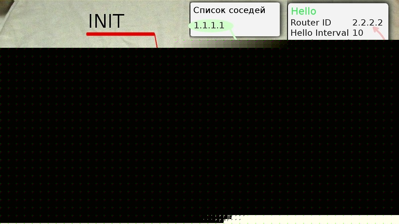 Сети для самых маленьких. Часть шестая. Динамическая маршрутизация Сети для самых маленьких. Часть шестая. Динамическая маршрутизация