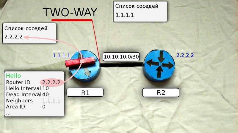Сети для самых маленьких. Часть шестая. Динамическая маршрутизация Сети для самых маленьких. Часть шестая. Динамическая маршрутизация