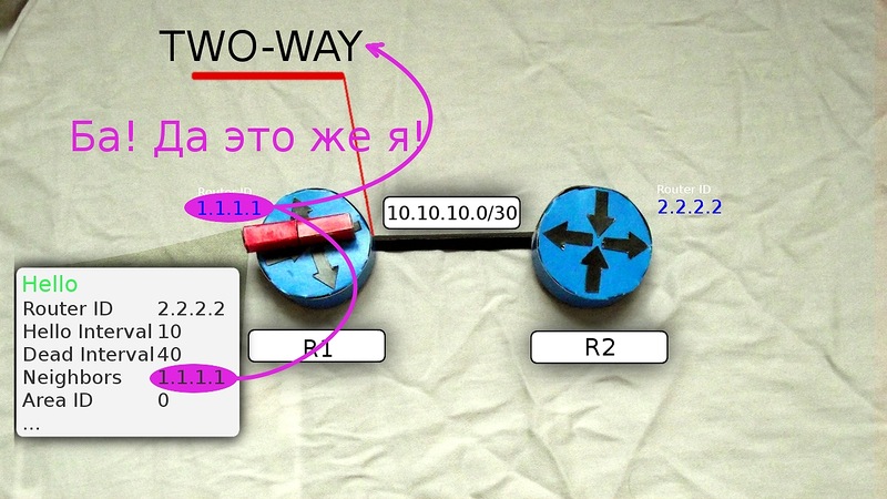 Сети для самых маленьких. Часть шестая. Динамическая маршрутизация Сети для самых маленьких. Часть шестая. Динамическая маршрутизация