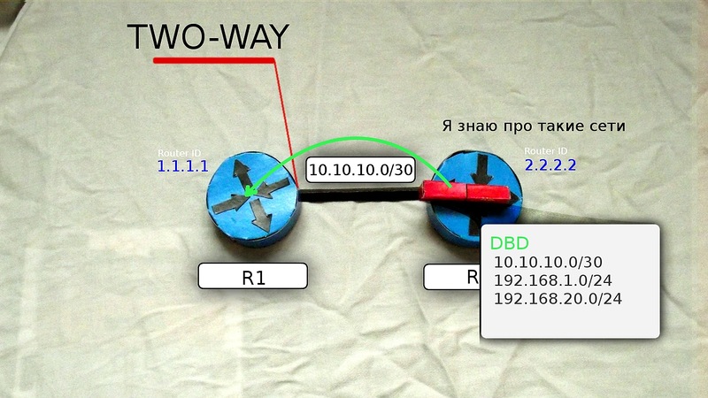 Сети для самых маленьких. Часть шестая. Динамическая маршрутизация Сети для самых маленьких. Часть шестая. Динамическая маршрутизация