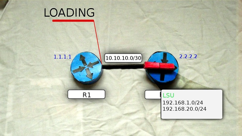 Сети для самых маленьких. Часть шестая. Динамическая маршрутизация Сети для самых маленьких. Часть шестая. Динамическая маршрутизация