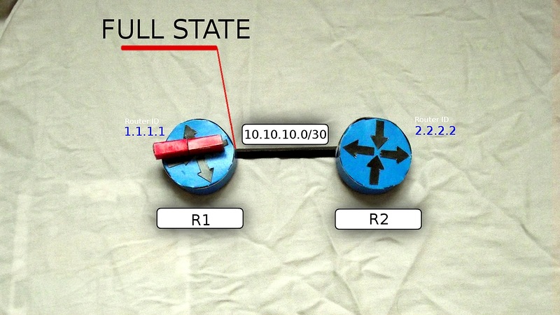 Сети для самых маленьких. Часть шестая. Динамическая маршрутизация Сети для самых маленьких. Часть шестая. Динамическая маршрутизация