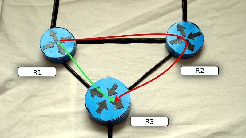 Сети для самых маленьких. Часть шестая. Динамическая маршрутизация Сети для самых маленьких. Часть шестая. Динамическая маршрутизация