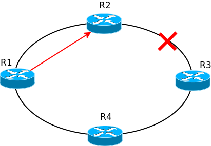 Сети для самых маленьких. Часть шестая. Динамическая маршрутизация Сети для самых маленьких. Часть шестая. Динамическая маршрутизация