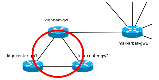 Сети для самых маленьких. Часть шестая. Динамическая маршрутизация Сети для самых маленьких. Часть шестая. Динамическая маршрутизация