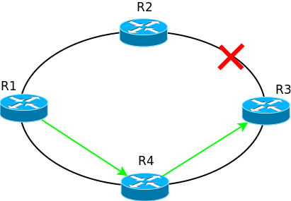 Сети для самых маленьких. Часть шестая. Динамическая маршрутизация Сети для самых маленьких. Часть шестая. Динамическая маршрутизация