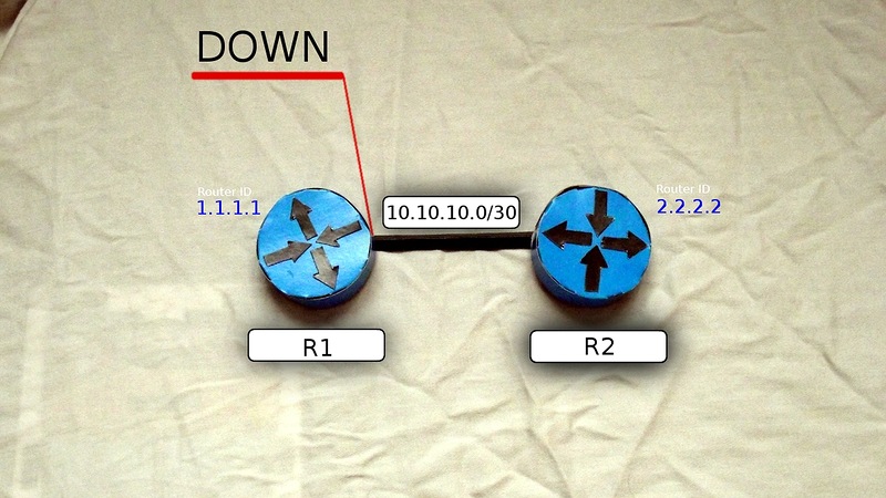 Сети для самых маленьких. Часть шестая. Динамическая маршрутизация Сети для самых маленьких. Часть шестая. Динамическая маршрутизация