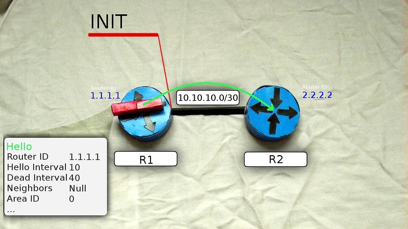 Сети для самых маленьких. Часть шестая. Динамическая маршрутизация Сети для самых маленьких. Часть шестая. Динамическая маршрутизация