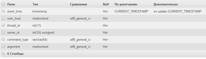 Синхронизация структуры MySQL + Git Синхронизация структуры MySQL + Git