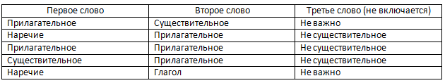 Система мониторинга мнений методом поточечной взаимной информации