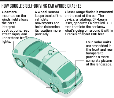 Система предотвращения ДТП в автономных автомобилях Google