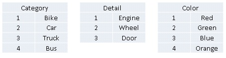 Скрещиваем T4 и SQL