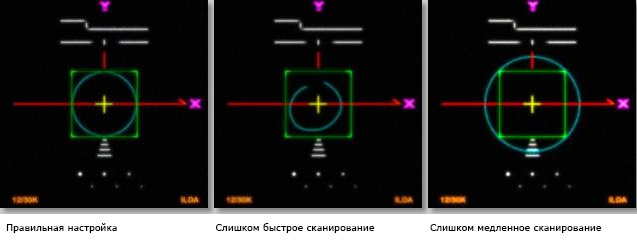 Собираем лазерный проектор из доступных деталей