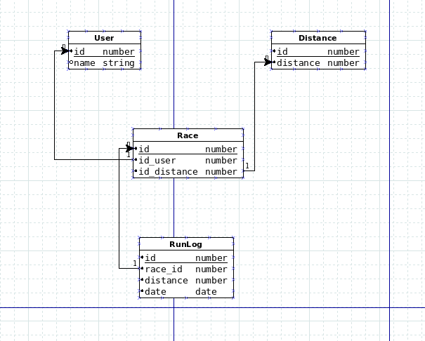 Соединяем эллиптический тренажер и pygame Соединяем эллиптический тренажер и pygame