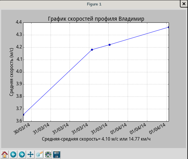 Соединяем эллиптический тренажер и pygame Соединяем эллиптический тренажер и pygame
