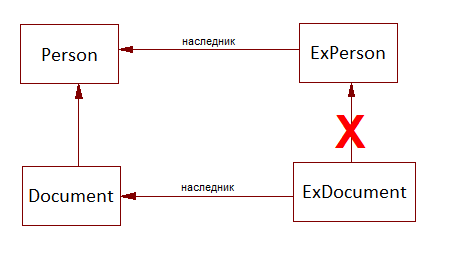 Советы новичкам при проектировании модульных производственных систем