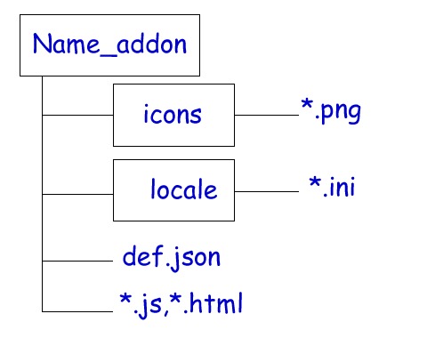 Создание аддона для браузера Maxthon на примере (HTML TO FB2)