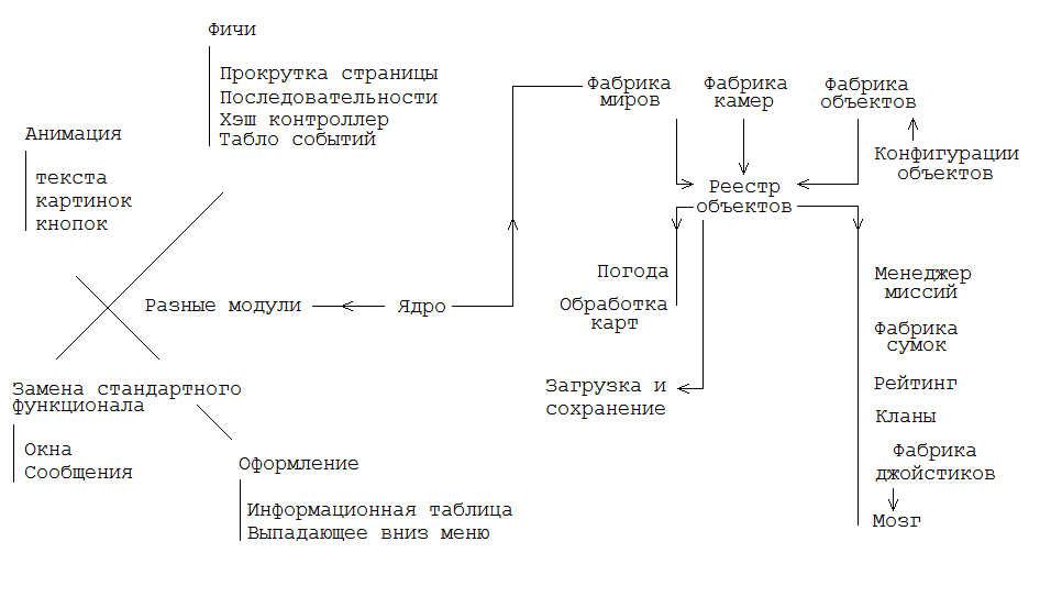 Создание гравитационной и портальной пушки. Как правильно убить персонажа в машине и создать теплый вязаный интерфейс