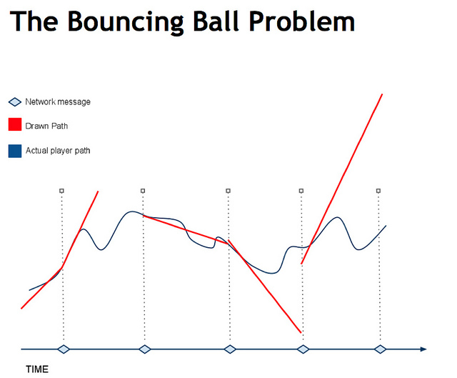 Создание многопользовательской realtime игры на node.js Создание многопользовательской realtime игры на node.js