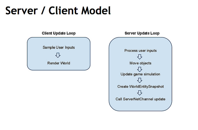 Создание многопользовательской realtime игры на node.js Создание многопользовательской realtime игры на node.js