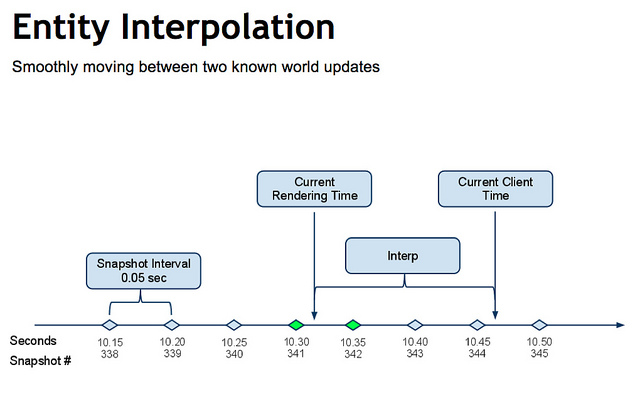 Создание многопользовательской realtime игры на node.js Создание многопользовательской realtime игры на node.js