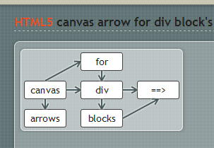 arrows_for_blocks