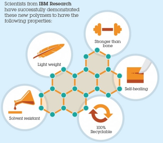 Специалисты IBM открыли новый класс прочных самовосстанавливающихся полимеров