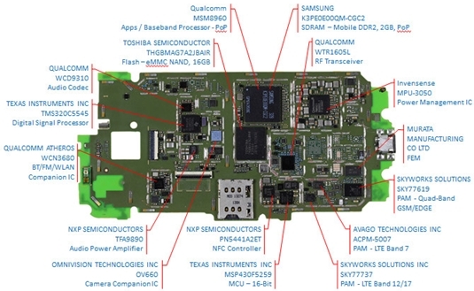 Moto X IHS