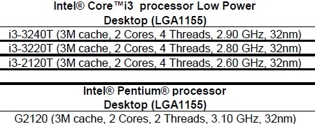 Intel прайс-лист