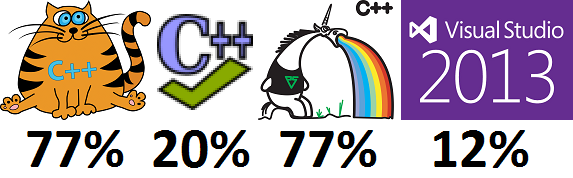 CppCat vs PVS-Studio vs Cppcheck vs Visual Studio