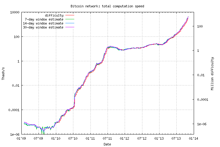 Стоимость Bitcoin превысила исторический рекорд 266$/BTC