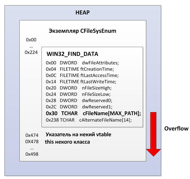 Сюрприз из kernel32 для сетевых ресурсов (MS12 081, детальный разбор уязвимости в Microsoft File Handling Component)