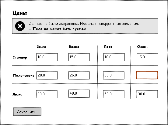 Техническое задание на сайт. Практика