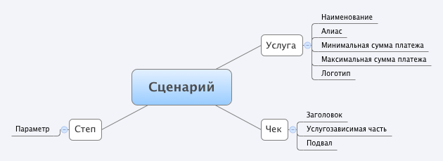 Технологии терминалов самообслуживания. Пользовательский интерфейс