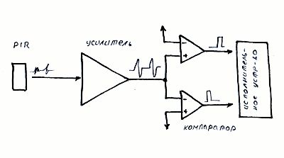 Теория и практика пассивных пироэлектрических датчиков или как сделать индикатор направления движения