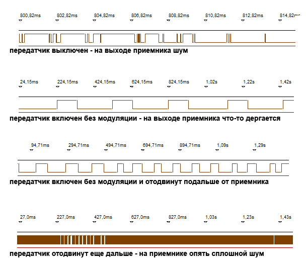 Термометр с беспроводной передачей данных