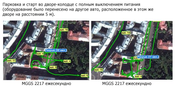 Парковка и старт во дворе-колодце с полным выключением питания (оборудование было перенесено на другое авто, расположенное в этом же дворе на расстоянии 5 м.)