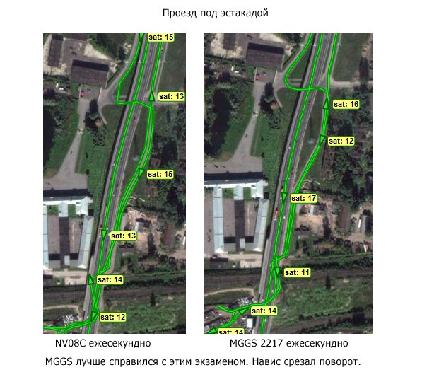 Проезд под эстакадой