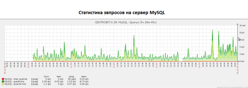 Тестирование выгрузки 200 000 товаров на сайт из 1С