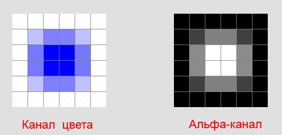 У прозрачных пикселей тоже есть чувства или артефакты pngшек с прозрачностью