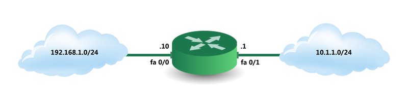 uRPF (антиспуфинг защита data plane)