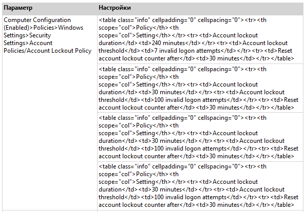 Учим MS SQL Server Reporting Services 2008 R2 показывать HTML в отчетах