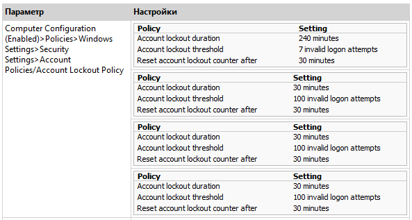 Учим MS SQL Server Reporting Services 2008 R2 показывать HTML в отчетах