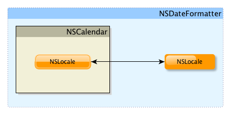 Учим SQLite работать с локализированным календарем