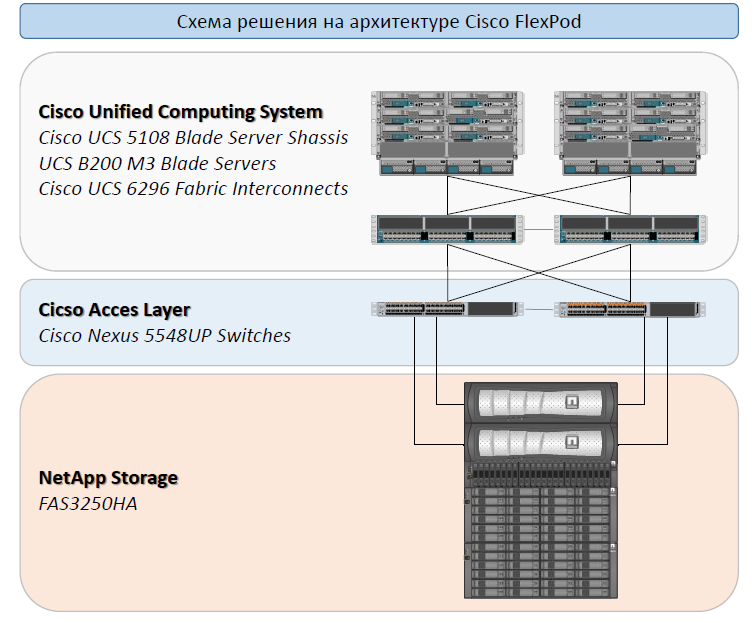 Уникальное решение IaaS от компании «Микротест»