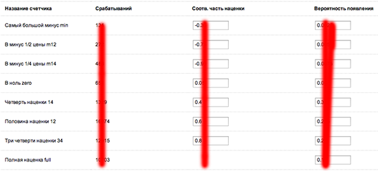 Управляемый random и геймификация интернет магазина