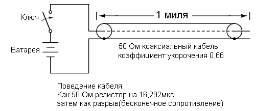 Уроки по электрическим цепям — линии передачи