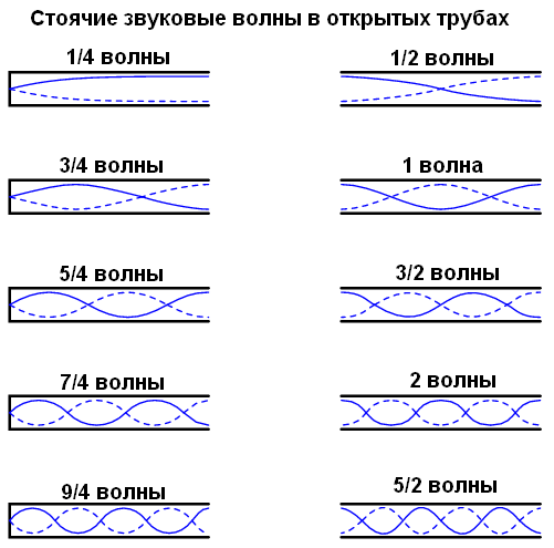 Уроки по электрическим цепям — линии передачи, часть 2