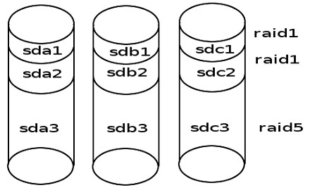 Схема массива на трех дисках